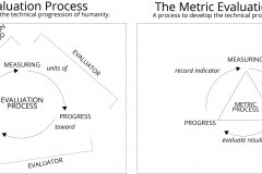 model-project-approach-decision-measurement-metric-evaluation-process