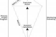 model-project-approach-decision-measurement-metric-start-end