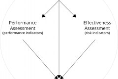 model-project-approach-decision-measurement-metrics-analytics