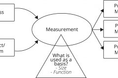 model-project-approach-decision-measurement-metrics