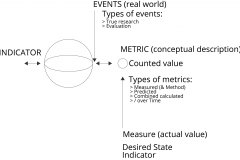 model-project-approach-decision-metric-measure