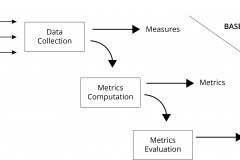 model-project-approach-decision-metrics-baseline-process