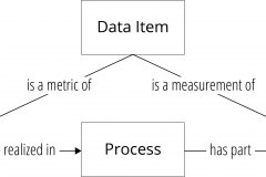 model-project-approach-decision-metrics-system-trait-measurable-directly