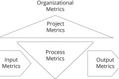 model-project-approach-decision-metrics