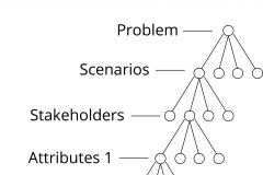 model-project-approach-decision-plan-problem-hierarchy