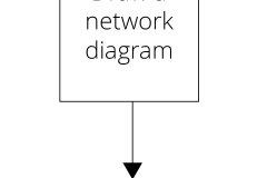 model-project-approach-decision-process-critical-path-method-CPM