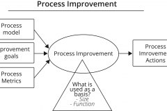 model-project-approach-decision-process-improvement