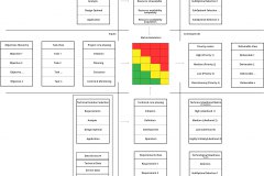 model-project-approach-decision-process-matrix-resolution