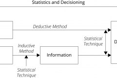 model-project-approach-decision-statistics