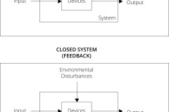 model-project-approach-decision-system-loop