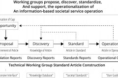 model-project-approach-decision-working-group-engineering