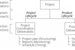 model-project-approach-deliverables