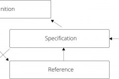 model-project-approach-direction-definition