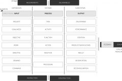 model-project-approach-direction-development