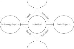 model-project-approach-direction-individual-support