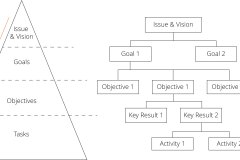 model-project-approach-direction