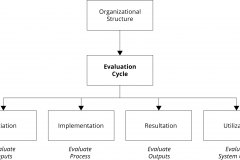 model-project-approach-engeineering-evaluation-cycle