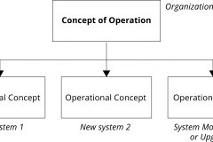 model-project-approach-engineering-ConOps-OpsCon-tree