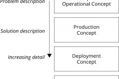 model-project-approach-engineering-OpsCon-lifecycle