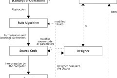 model-project-approach-engineering-algorithmic-plan