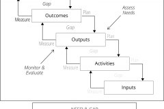 model-project-approach-engineering-assessment-logic-results-causal