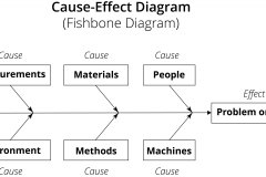 model-project-approach-engineering-cause-effect-fishbone