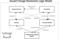 model-project-approach-engineering-change-logic-model