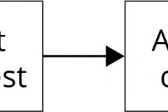 model-project-approach-engineering-change-process-change-request