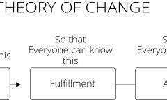 model-project-approach-engineering-change-theory