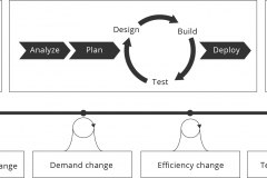 model-project-approach-engineering-change-timeline