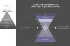 model-project-approach-engineering-control-change-plan