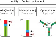 model-project-approach-engineering-control-objectives-amounts-maximum-minimum-optimum