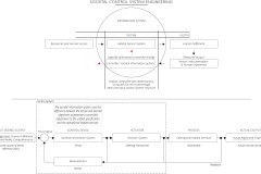 model-project-approach-engineering-control