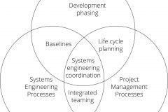 model-project-approach-engineering-coordination