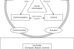 model-project-approach-engineering-cyber-physical-system