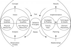 model-project-approach-engineering-design-expression-comprehension