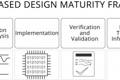 model-project-approach-engineering-design-maturity-framework