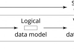 model-project-approach-engineering-design-surface-real-world