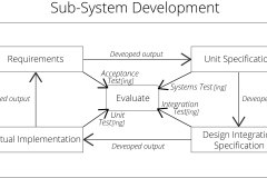 model-project-approach-engineering-development-subsystem