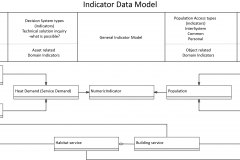 model-project-approach-engineering-indicator-material-data