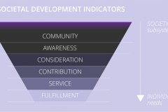 model-project-approach-engineering-indicators-societal-development