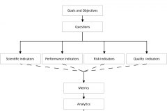 model-project-approach-engineering-indicators