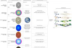 model-project-approach-engineering-informatics-layered-meta-reference