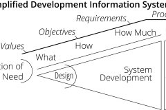 model-project-approach-engineering-information-system-development