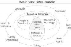 model-project-approach-engineering-integrated-system