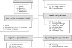 model-project-approach-engineering-knowledge-areas