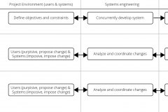 model-project-approach-engineering-life-cycle