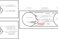 model-project-approach-engineering-measurement-natural-worlds