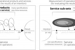 model-project-approach-engineering-measurement-product-service-subset