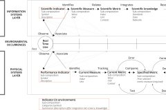 model-project-approach-engineering-measurement-real-time-line